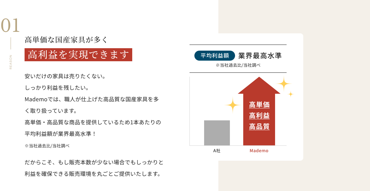 高利益を実現