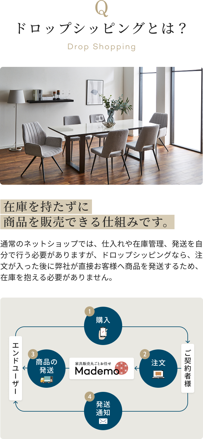 ドロップシッピングとは